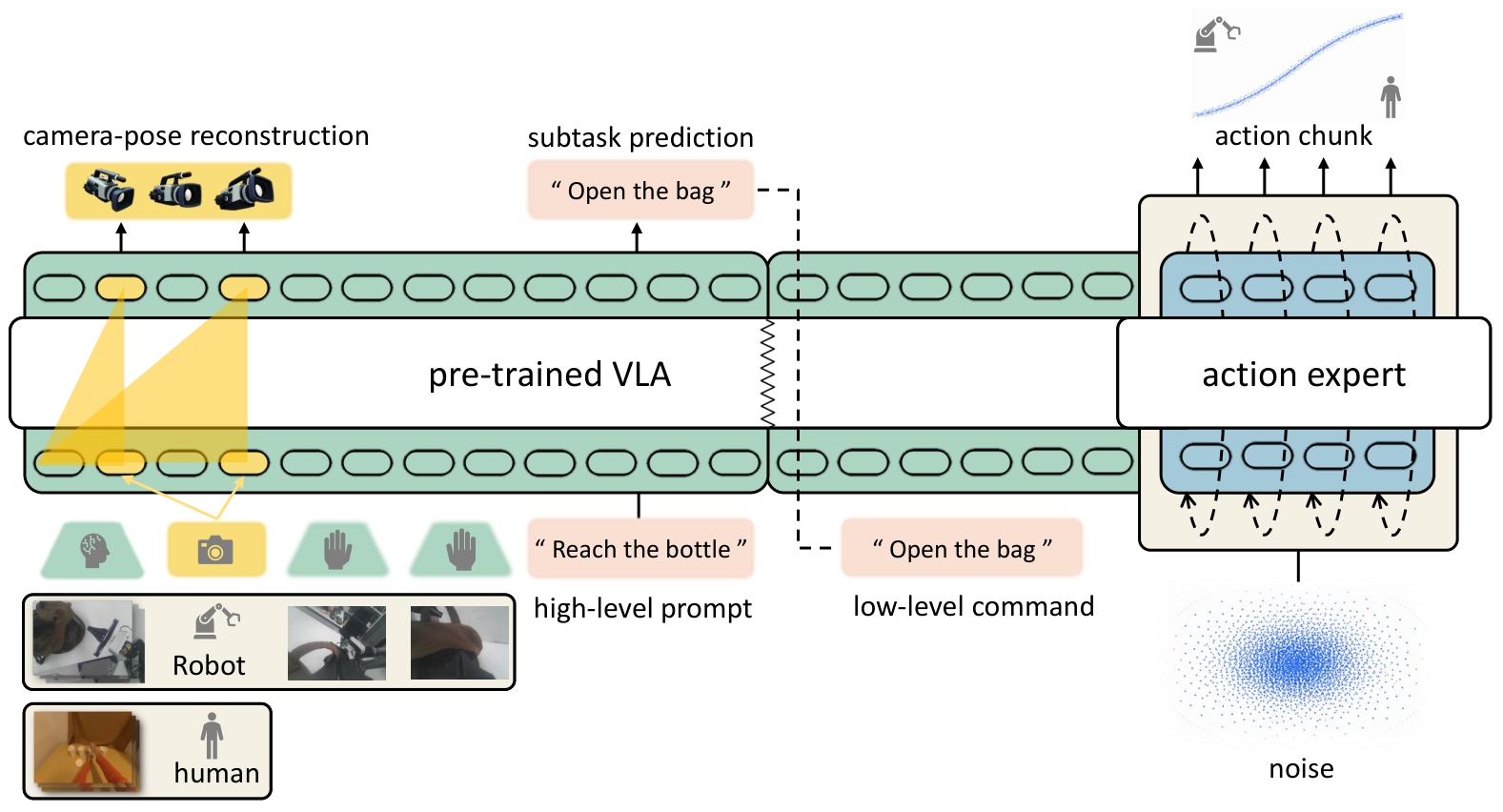 ActiveScale model architecture