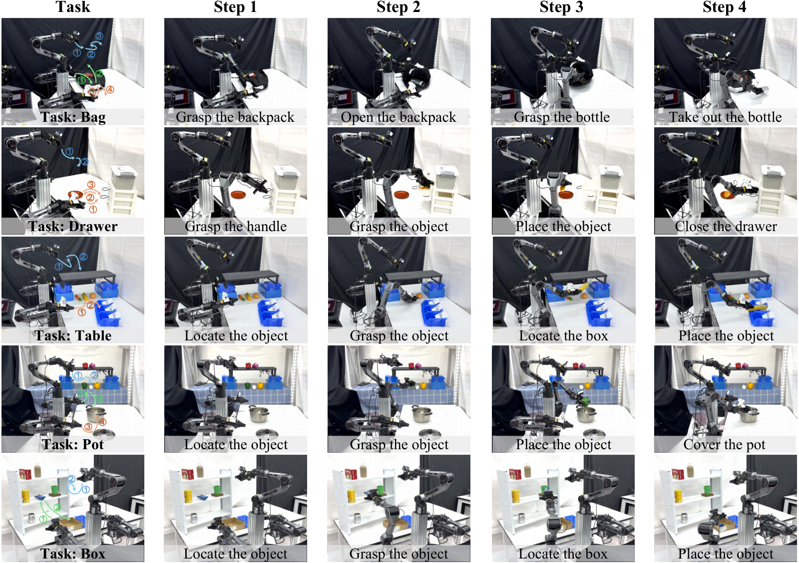 Five real-world active-perception task families