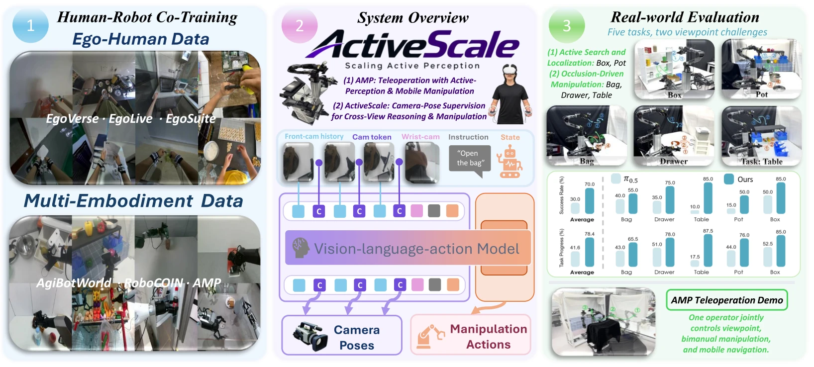 ActiveScale overview
